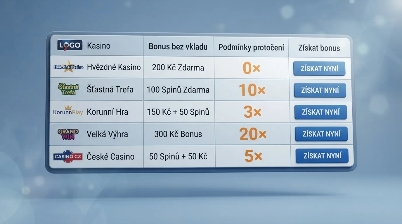 Tabulka srovnávající podmínky protočení, dobu platnosti a hodnotu spinu u pěti bezvkladových bonusů